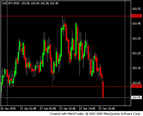 usd.jpy.gif‏