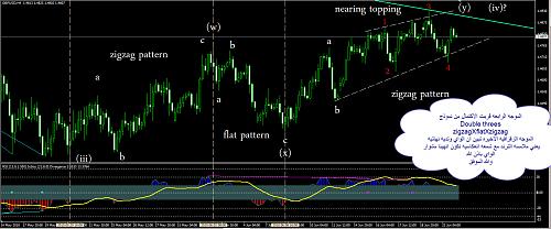 gbpusd3.jpg‏