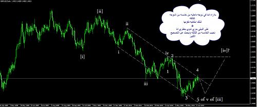 gbpusd4.jpg‏