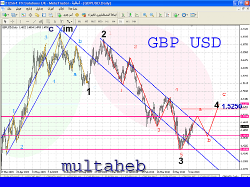 gbp usd.png‏