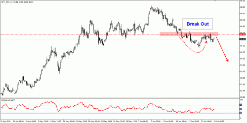 usdind.gif‏