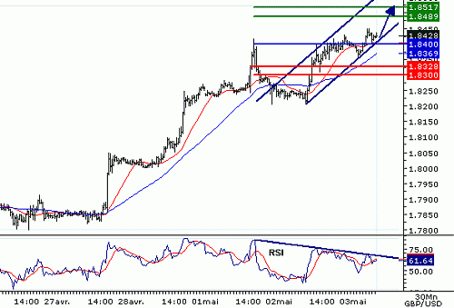 GBPUSD20060503075125.gif‏