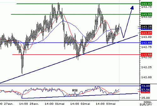 EURJPY_20060503075216.gif‏