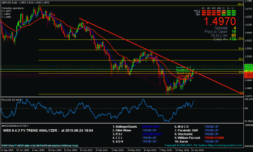 gbpusd.gif‏