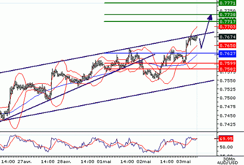 AUDUSD20060503080239.gif‏