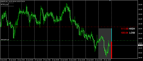 eur jpy.png‏