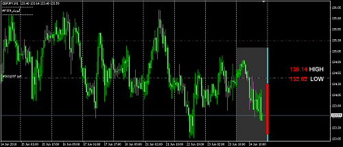 gbp jpy.png‏