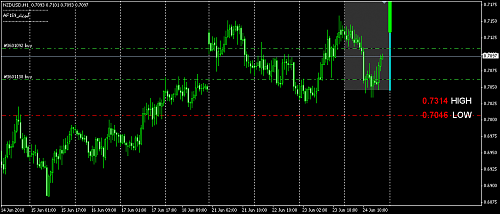 nzd usd.png‏