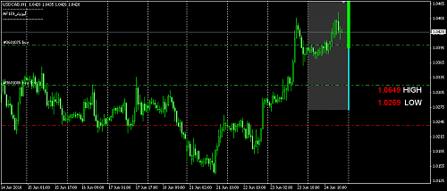 usd cad.png‏