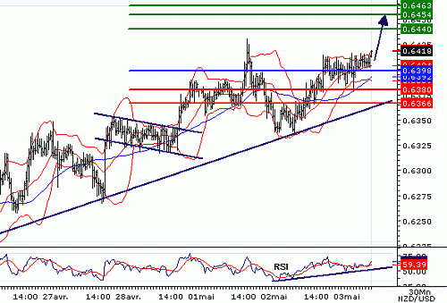 NZDUSD20060503080131.gif‏