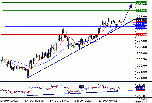 GBPJPY_20060503075910.gif‏