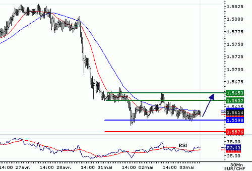 EURCHF_20060503075607.gif‏