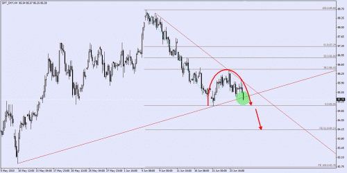 usdindix.gif‏