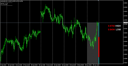 aud usd.png‏