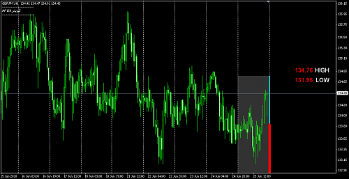 gbp jpy.png‏