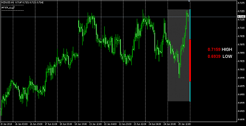 nzd usd.png‏