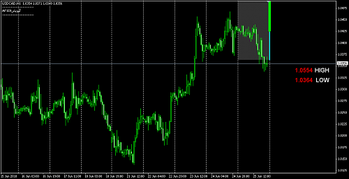 usd cad.png‏