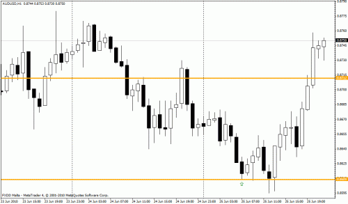 audusd-h1.gif‏