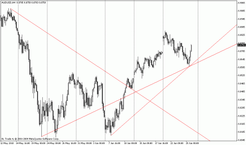 aud chart.gif‏