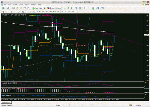 eur 4hrly.gif‏