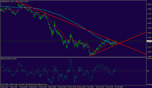 eurusd4h.gif‏