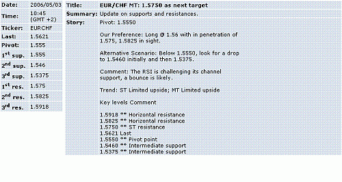 eur-chf1.GIF‏