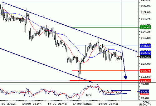 USDJPY20060503075710.gif‏