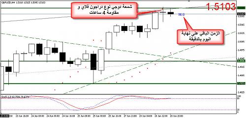 GBPUSD 34.jpg‏