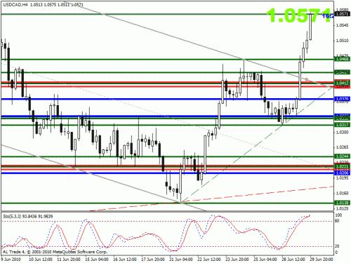 usdcad.gif‏