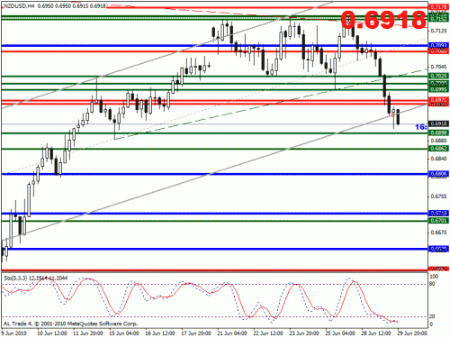 nzdusd.gif‏