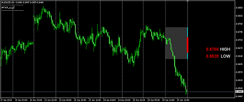 aud usd.png‏