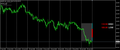 eur jpy.png‏