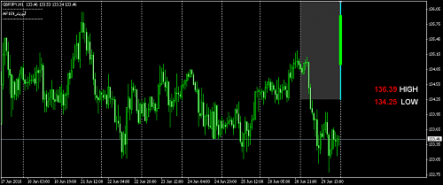 gbp jpy.png‏