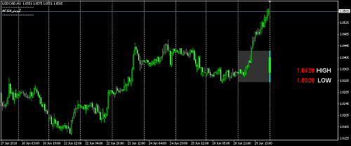 usd cad.png‏