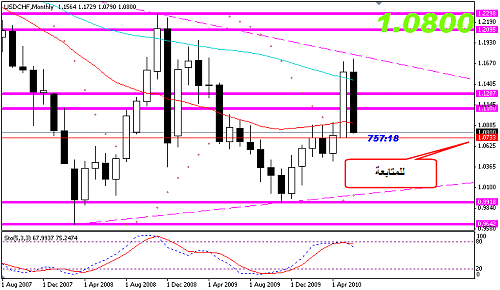 USDCHF 6.png‏