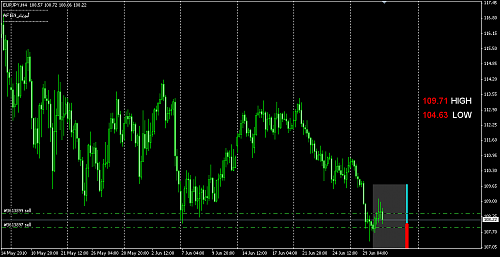 eur jpy.png‏