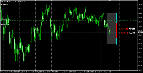 gbp jpy.png‏