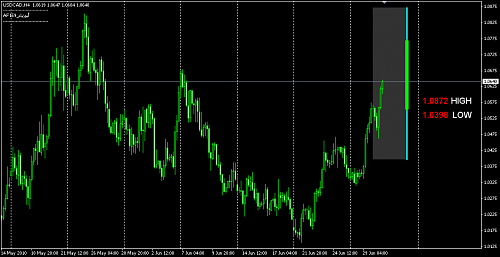 usd cad.png‏