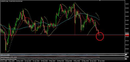 USDJPY 7.jpg‏