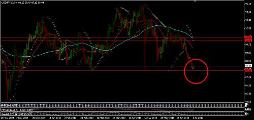 USDJPY 8.jpg‏