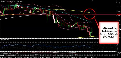 GBPUSD 38.jpg‏