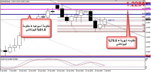 EURUSD 20.jpg‏