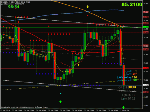 usd.gif‏