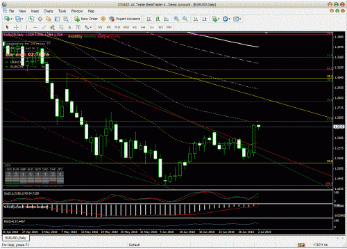 eur last.gif‏