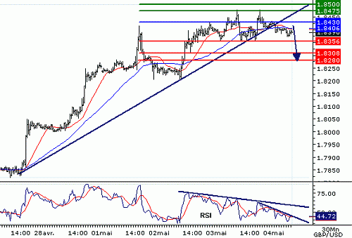 GBPUSD20060504075344.gif‏