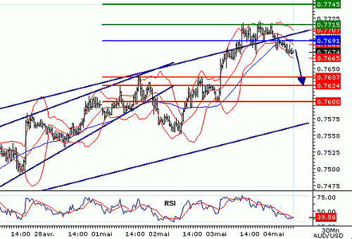 AUDUSD20060504075950.gif‏