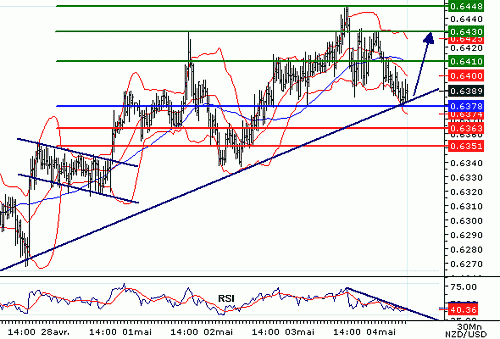 NZDUSD20060504075334.gif‏