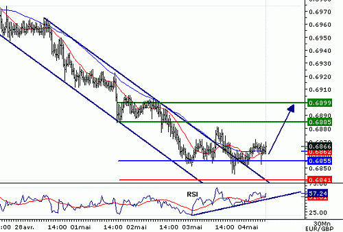 EURGBP_20060504075218.gif‏