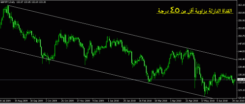 GBPJPY Daily.GIF‏