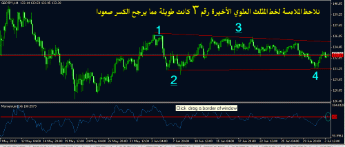 GBPJPY 4 Hrly.GIF‏